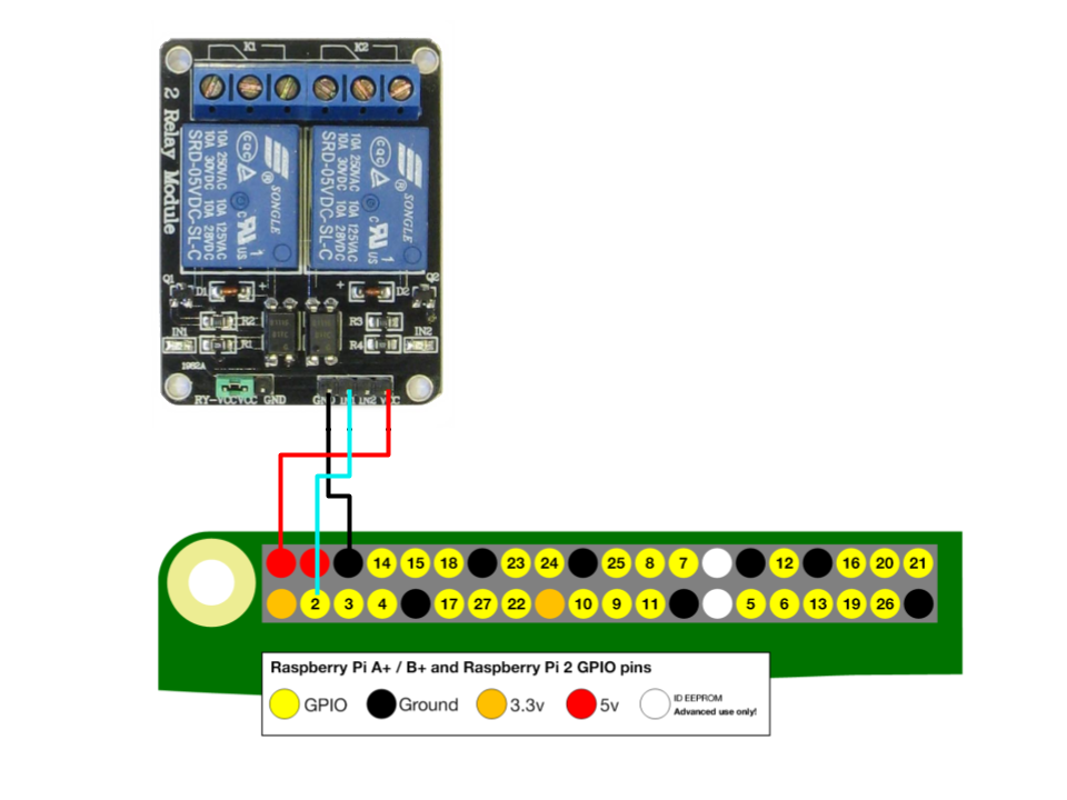 Logo реле. GPIO Ethernet контроллер. Bcm2835 GPIO Controller.